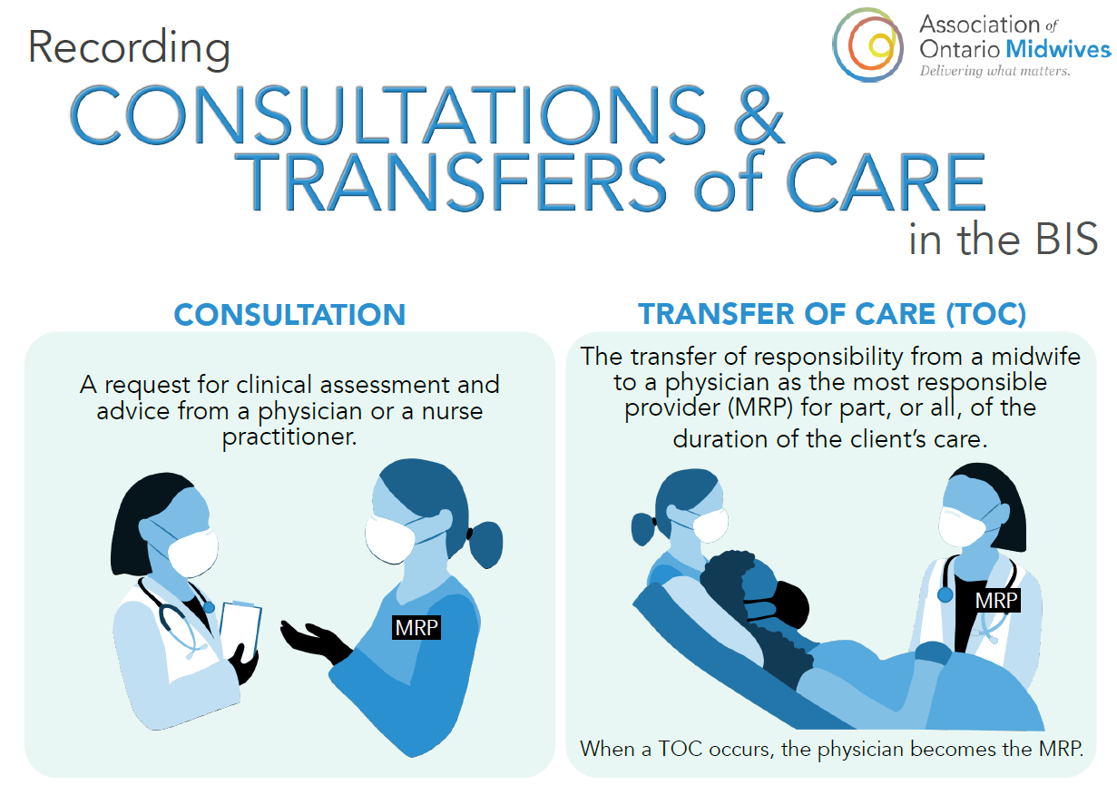 Consultations & Transfers of Care in BORN AOM